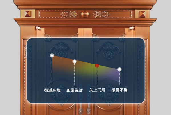 沈陽銅門選購需鑒材識質